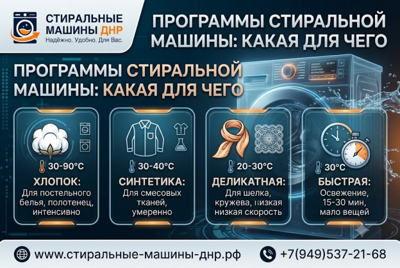 Программы стиральной машины: какая для чего нужна